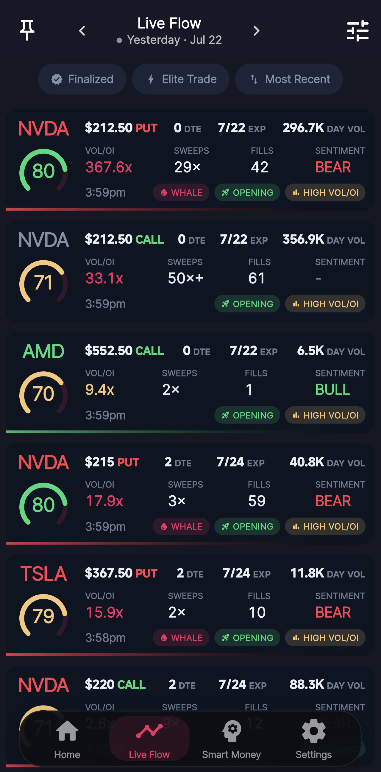 Live Flow feed with scored options activity