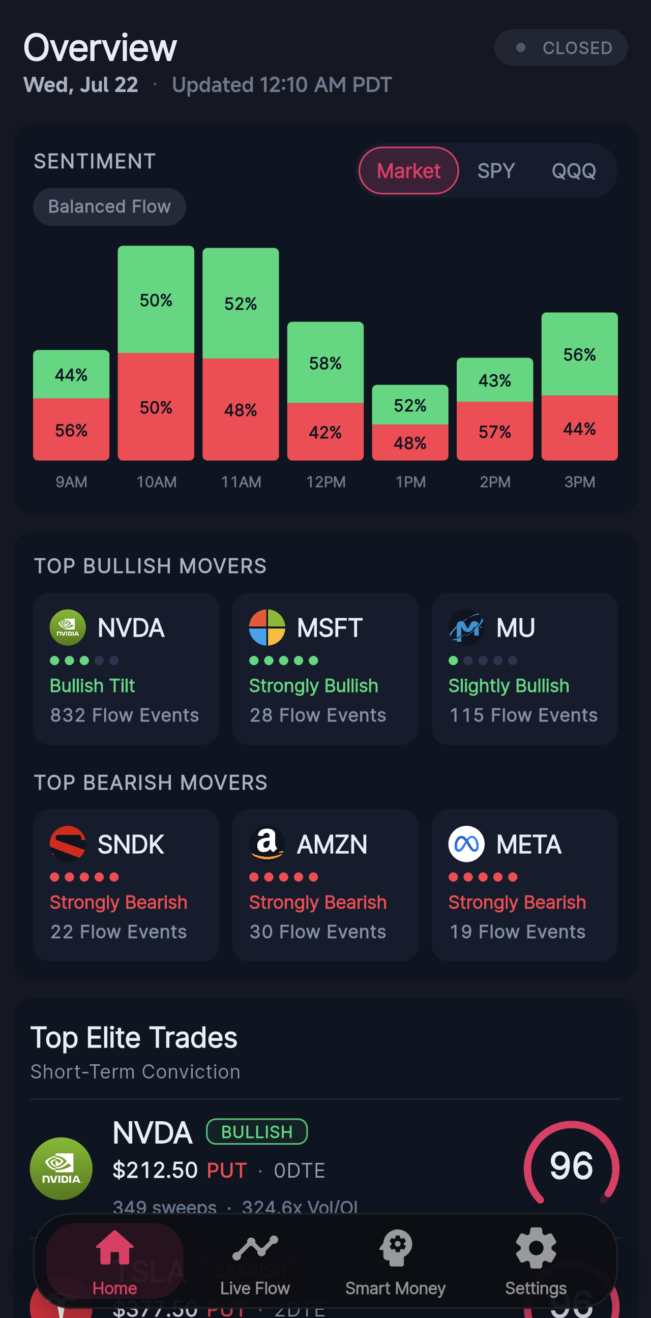 OptionsFlow Market Pulse dashboard